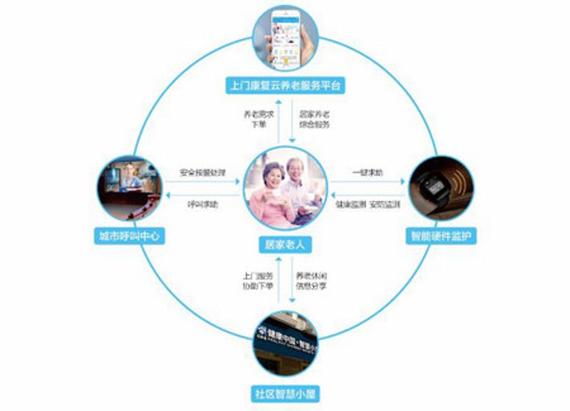 如何评估健康管理师三级证书的含金量?