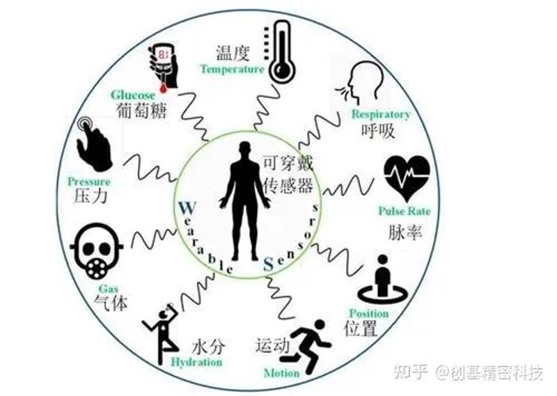 成为一名健康管理师,意味着您将涉及多个方面的健康维护与指导工作。本文旨在全面解析健康管理师的具体职责,并通过案例说明来增强说服力。